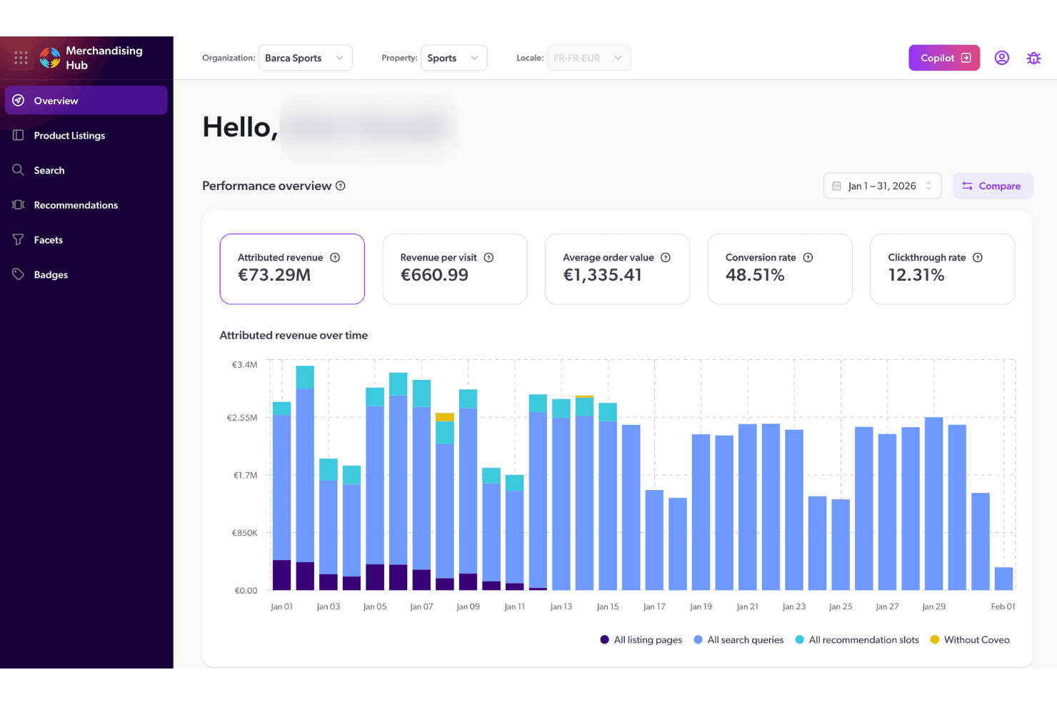 Merchandising Hub dashboard showing €73.29M attributed revenue and performance metrics chart.