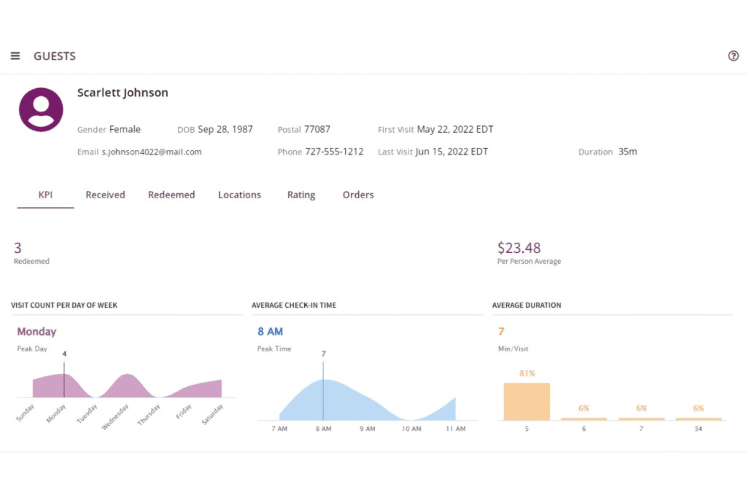 Guest profile dashboard showing visit frequency, check-in times, and spend data.
