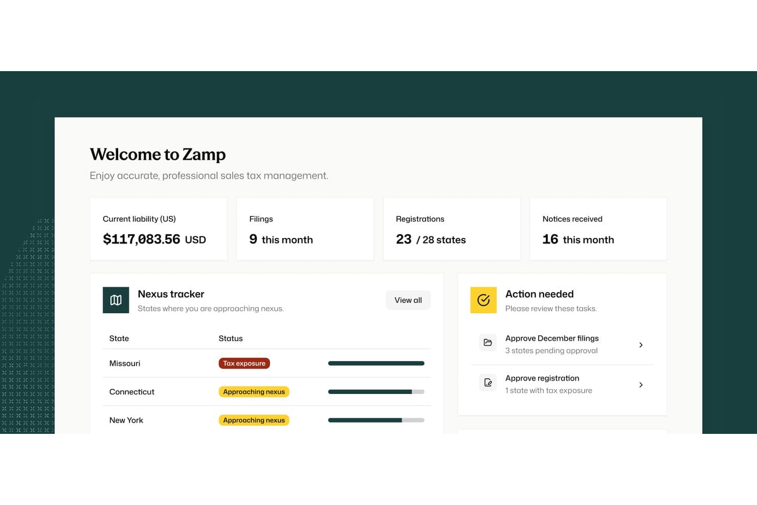 Zamp dashboard showing sales tax liability, filings, registrations, and nexus tracker.