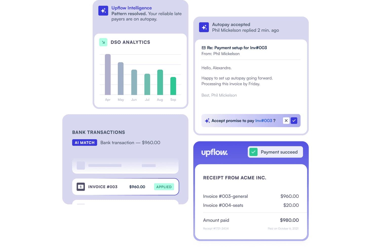 Upflow dashboard showing DSO analytics, bank transaction matching, autopay email, and payment receipt.