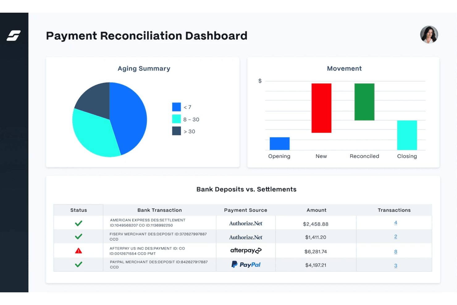 Payment reconciliation dashboard showing aging summary, movement chart, and bank deposits table.