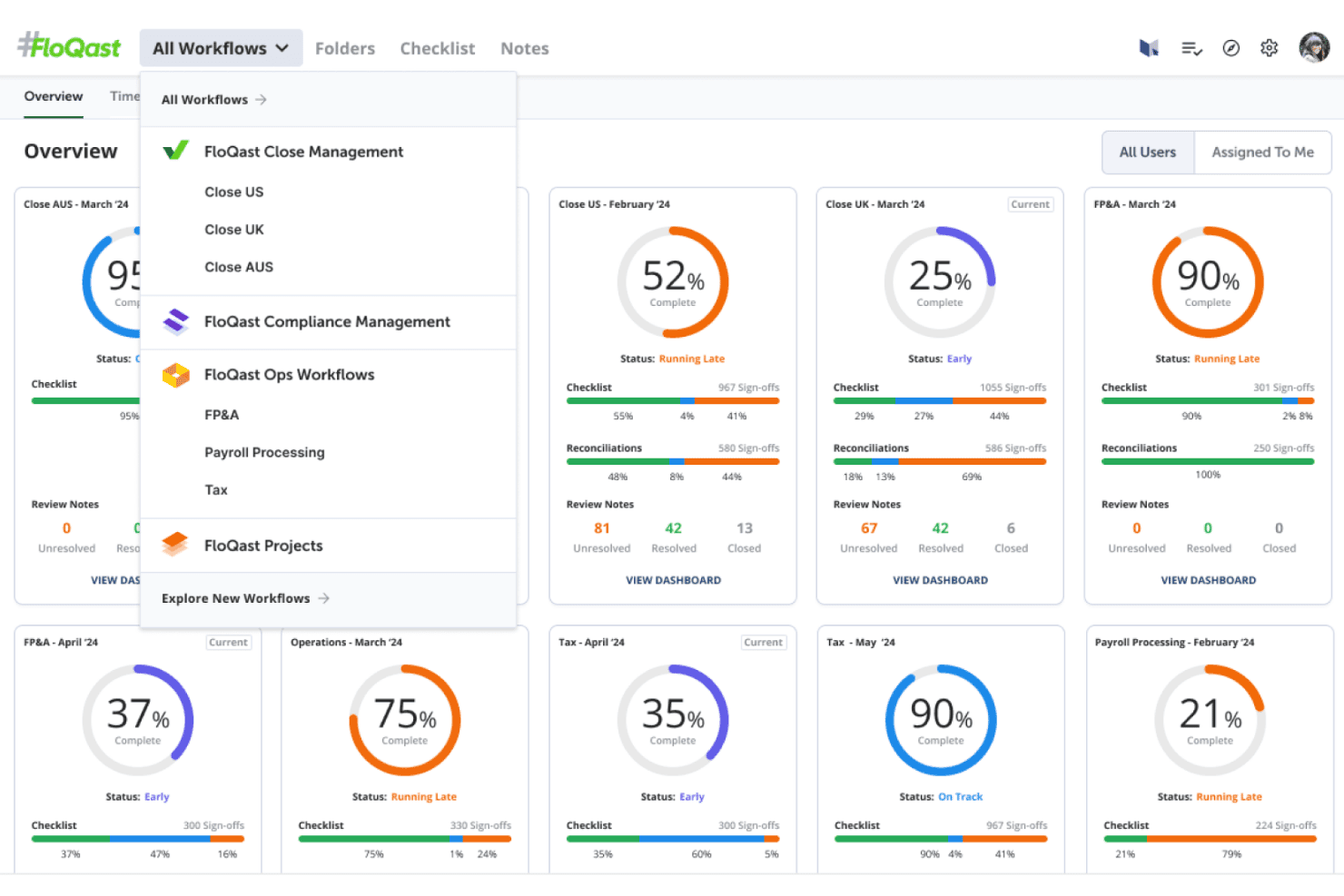 FloQast dashboard showing multiple workflow completion rings and checklist statuses.