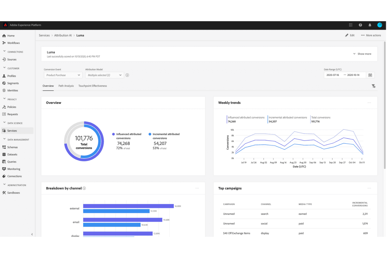 Dashboardet i Adobe Experience Platform Attribution AI viser konverteringsmålinger og ugentlige tendenser.