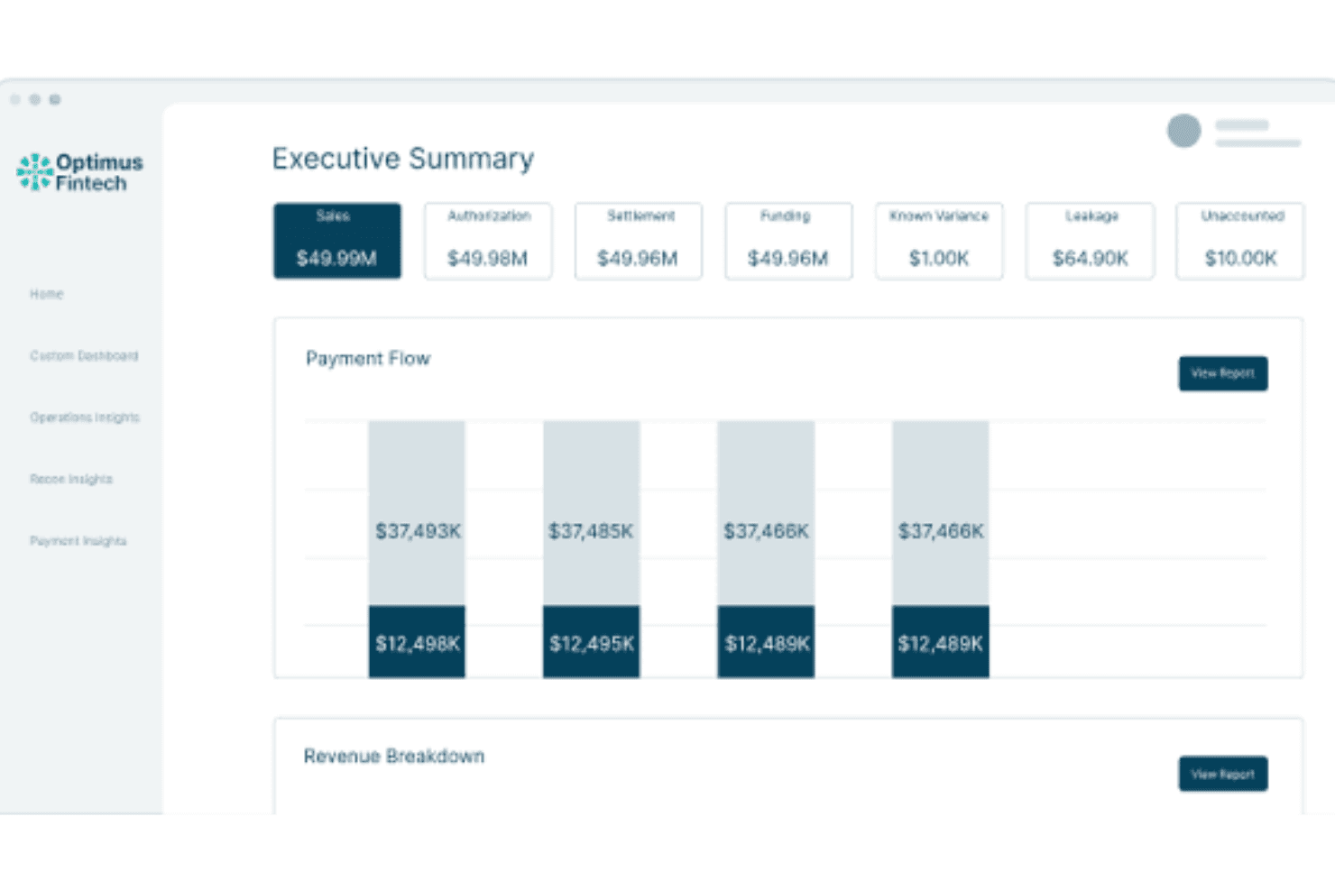 Optimus Fintech executive summary dashboard showing payment flow bar charts and metrics.