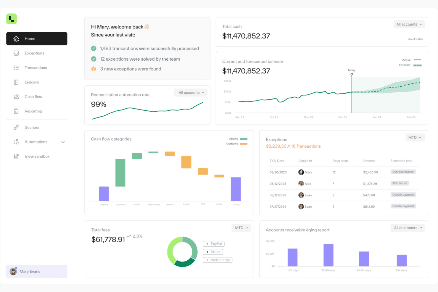 Financial dashboard showing cash balance, reconciliation rate, exceptions, and cash flow charts.