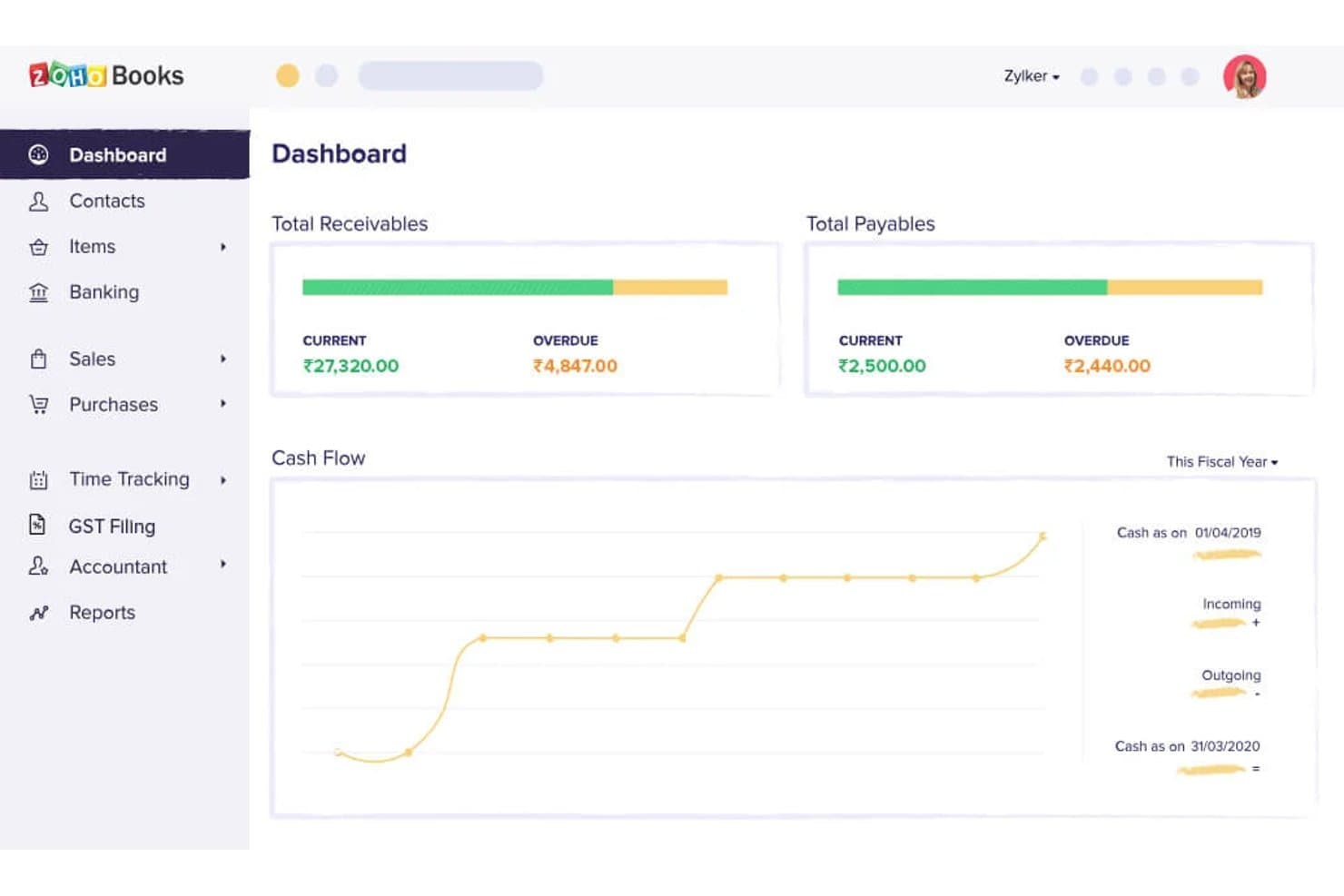 Dashboard di Zoho Books con grafico di crediti, debiti e flusso di cassa.