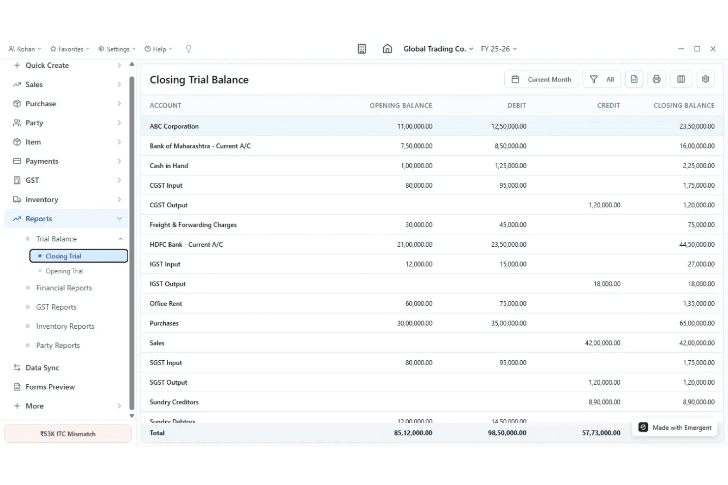 Closing Trial Balance report showing accounts, debits, credits, and closing balances.