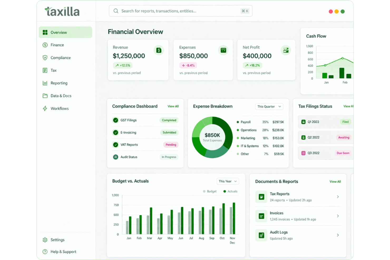 Taxilla financial overview dashboard showing revenue, expenses, compliance, and tax filing status.