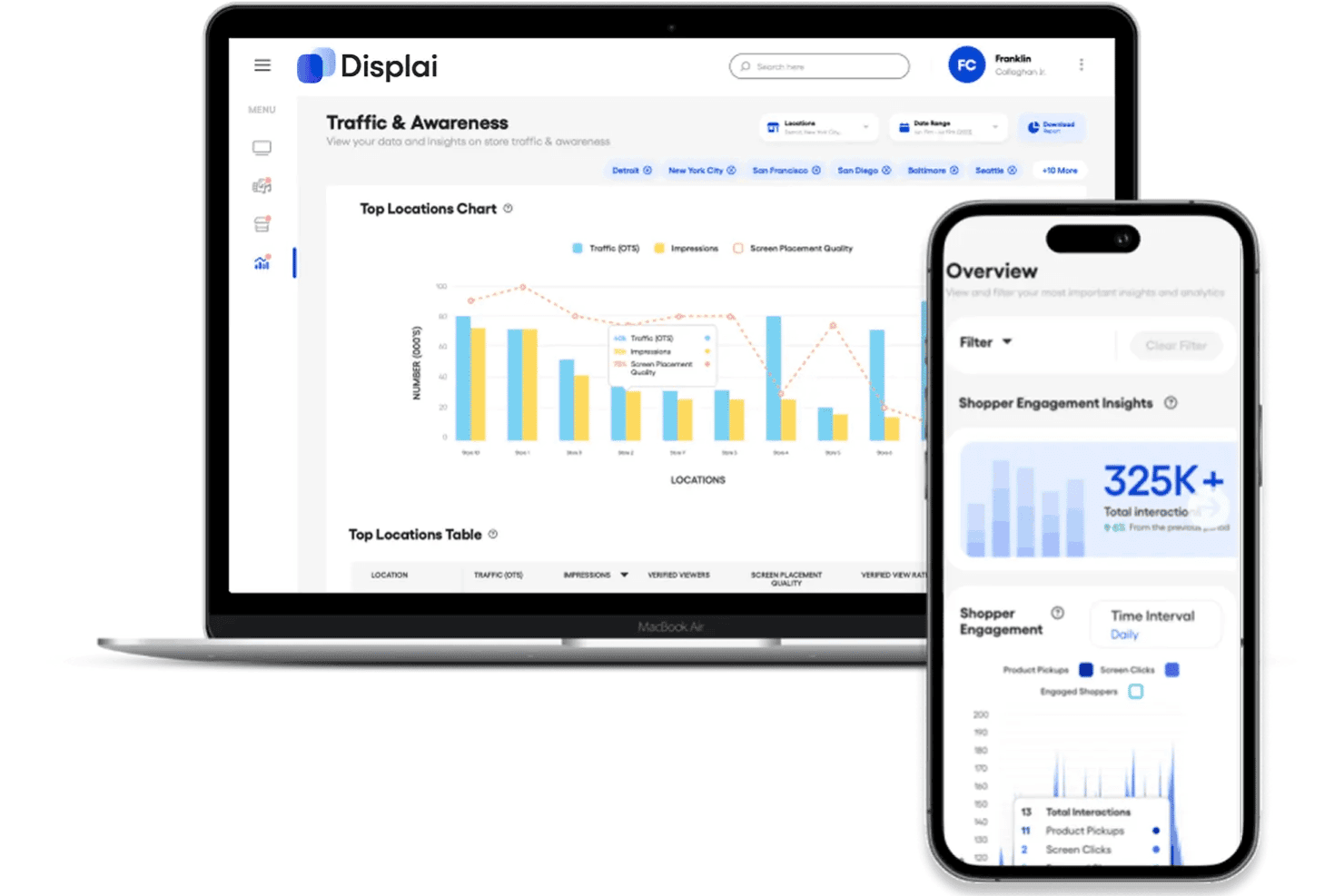 Panel de análisis de Displai en un portátil y un móvil que muestra gráficos de tráfico y datos de interacción de los compradores.