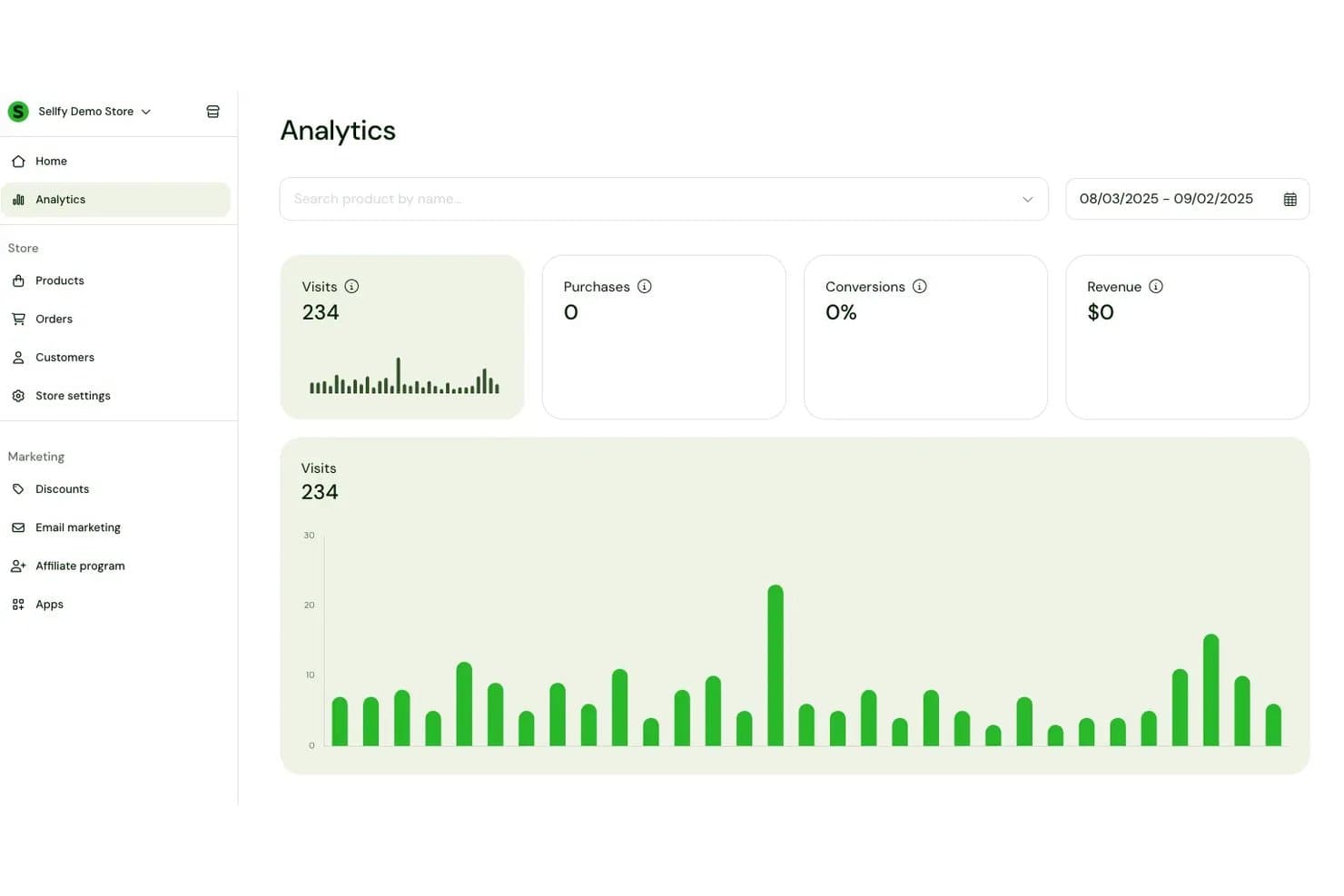 Panel de análisis de Sellfy que muestra 234 visitas, 0 compras, 0% de conversiones y $0 de ingresos.