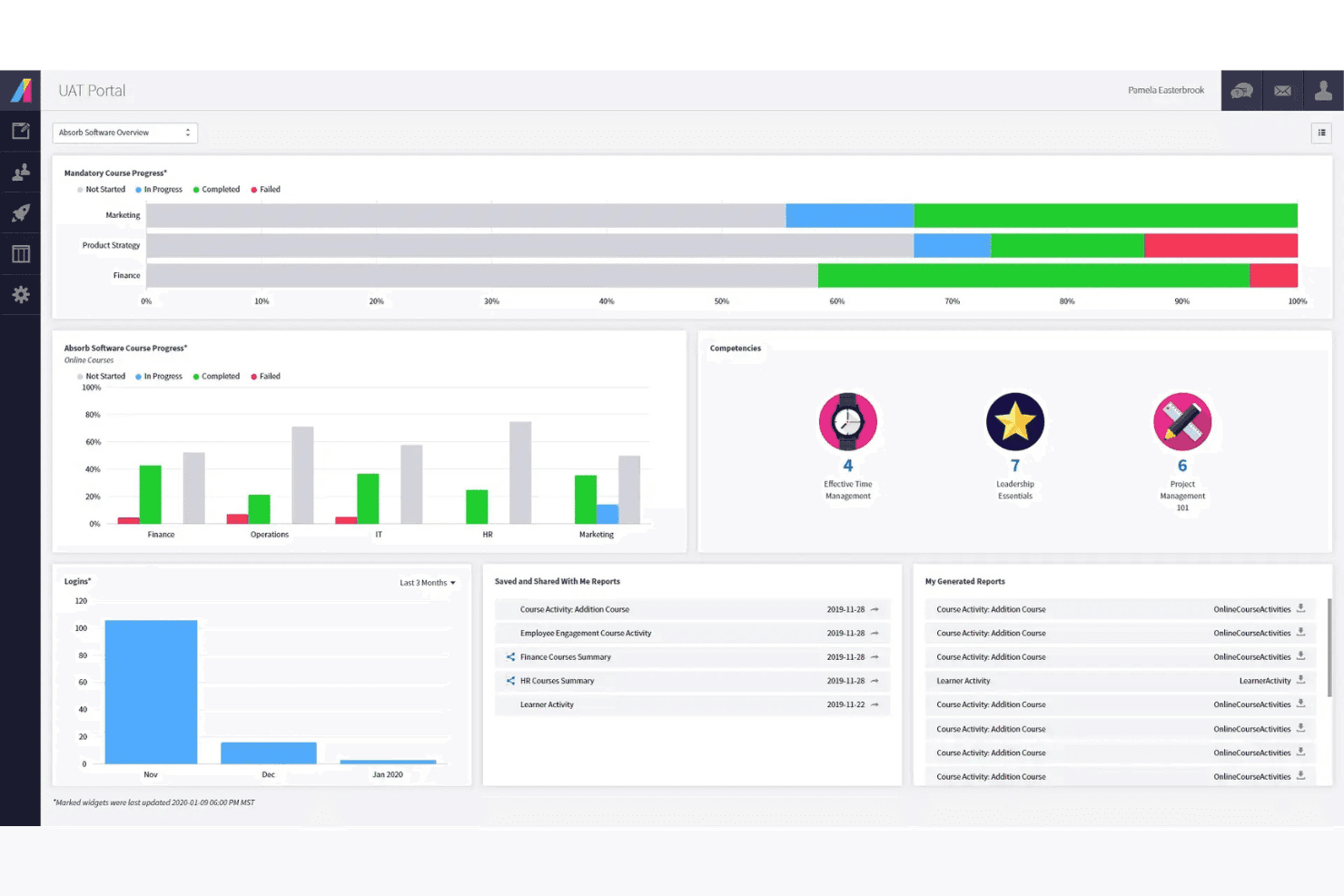 Absorb LMS-dashboard, der viser kursusfremskridt, kompetencer, login og rapporter.