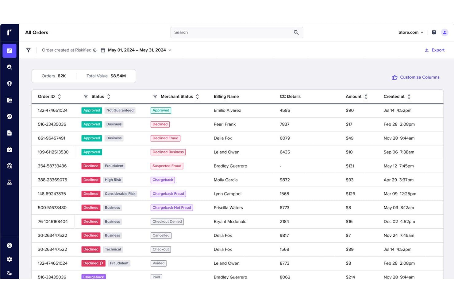 Riskified All Orders dashboard showing order status, fraud flags, and transaction details.