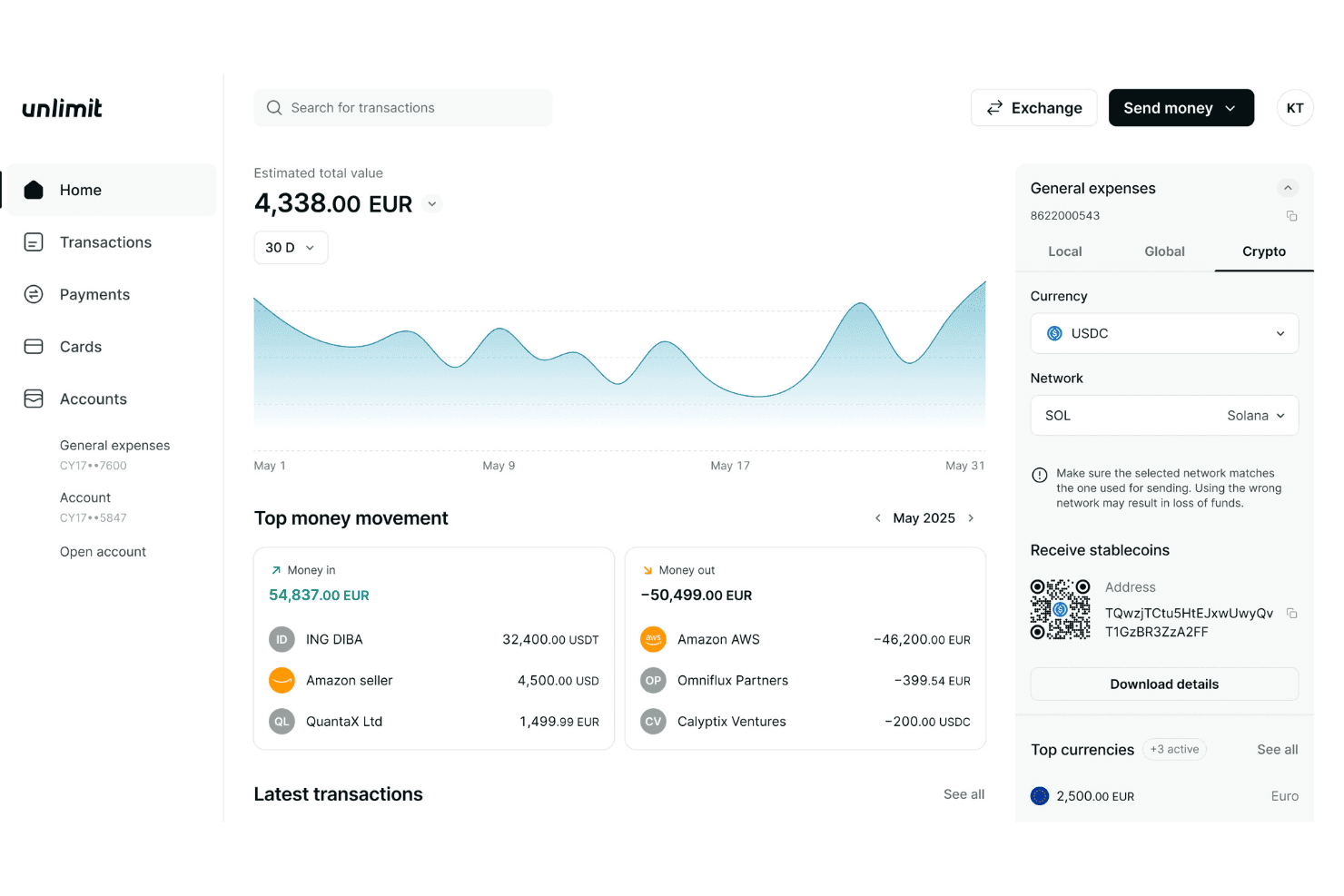 Unlimit-kontrolpanel, der viser kontosaldo, transaktionsdiagram og oplysninger om kryptopung.