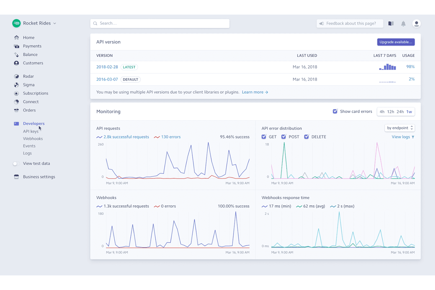 Stripes udviklerkontrolpanel, der viser API-version, overvågningsdiagrammer og webhook-statistik.