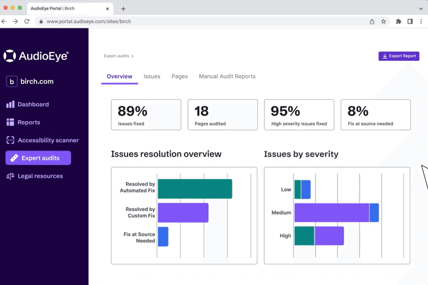 Portal AudioEye przedstawiający przegląd audytu eksperckiego wraz ze statystykami i wykresami dotyczącymi rozwiązywania problemów z dostępnością.