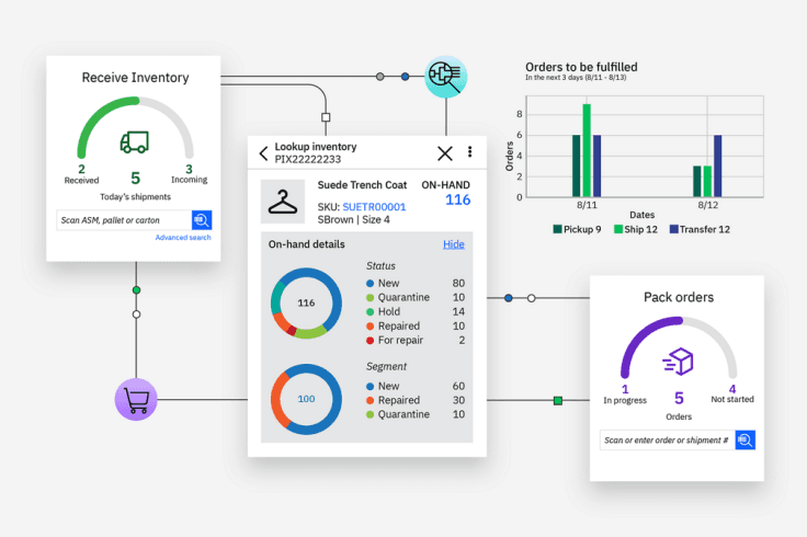 IBM Sterling Order Management screenshot