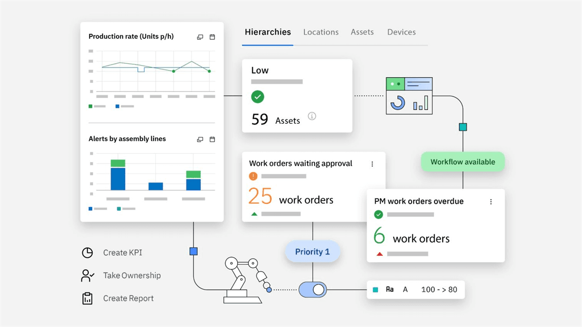 IBM Sterling Order Management screenshot