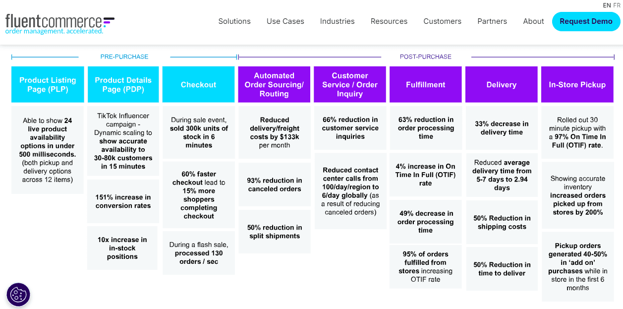 Fluent Order Management screenshot
