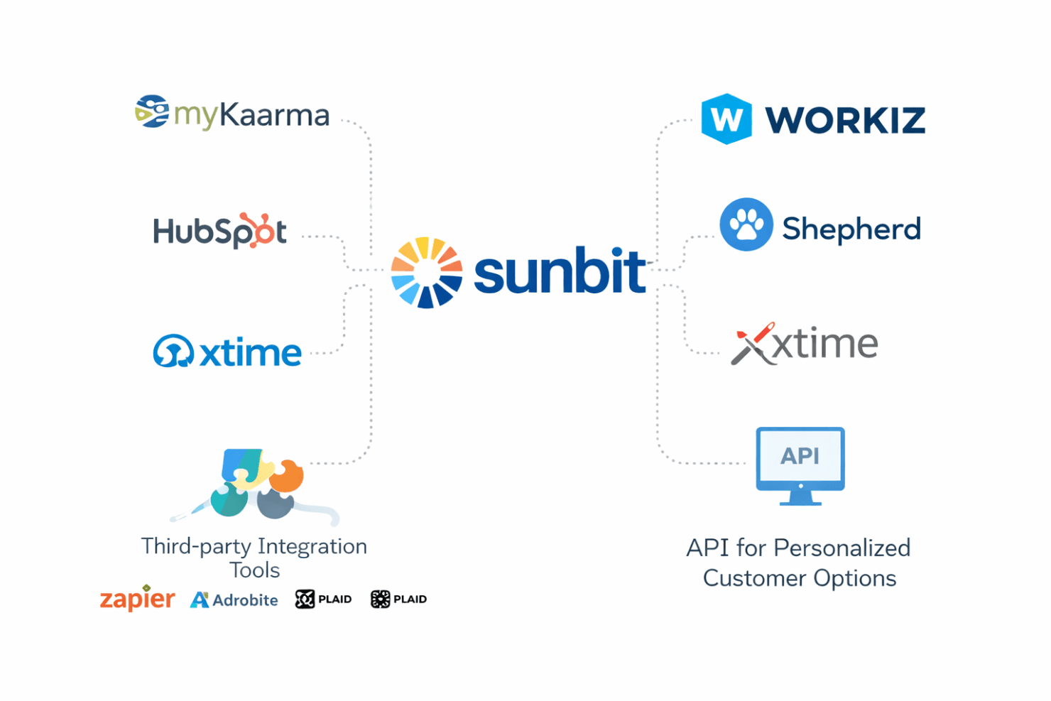Sunbit screenshot