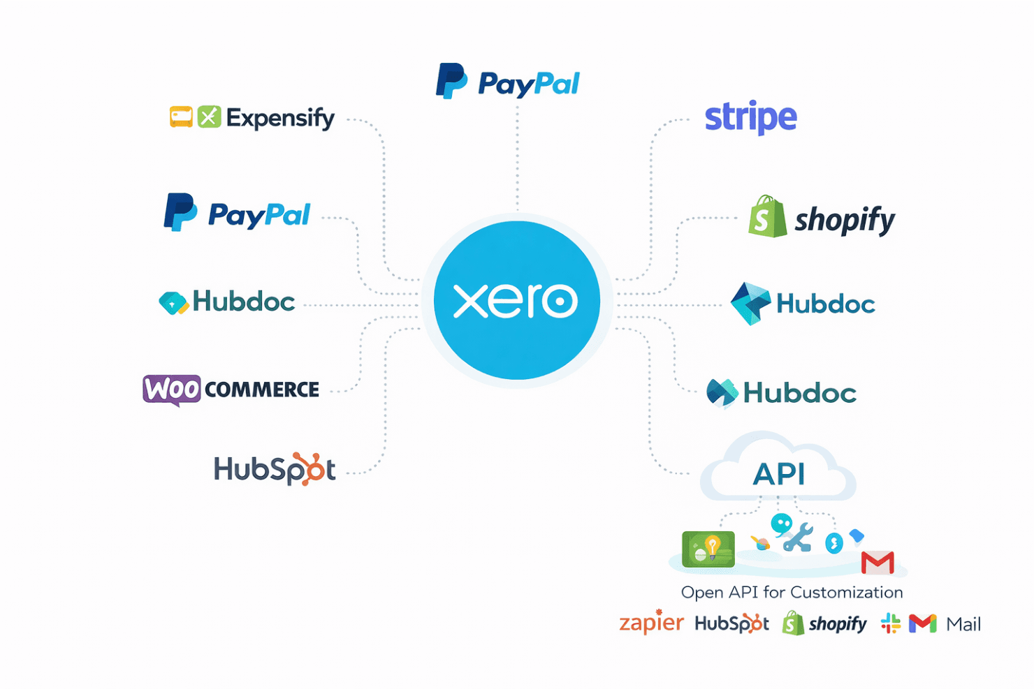 Xero screenshot