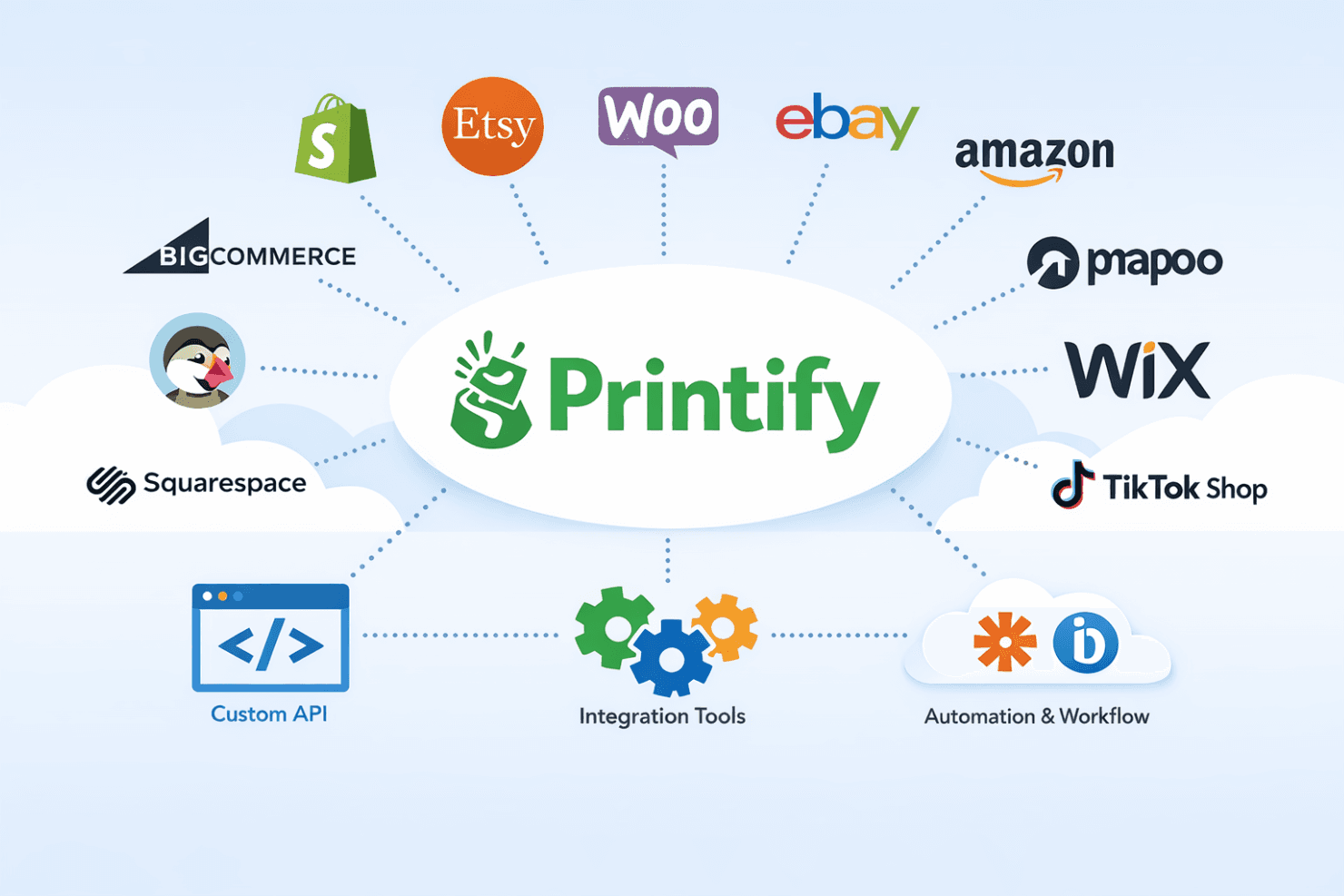 Printify screenshot