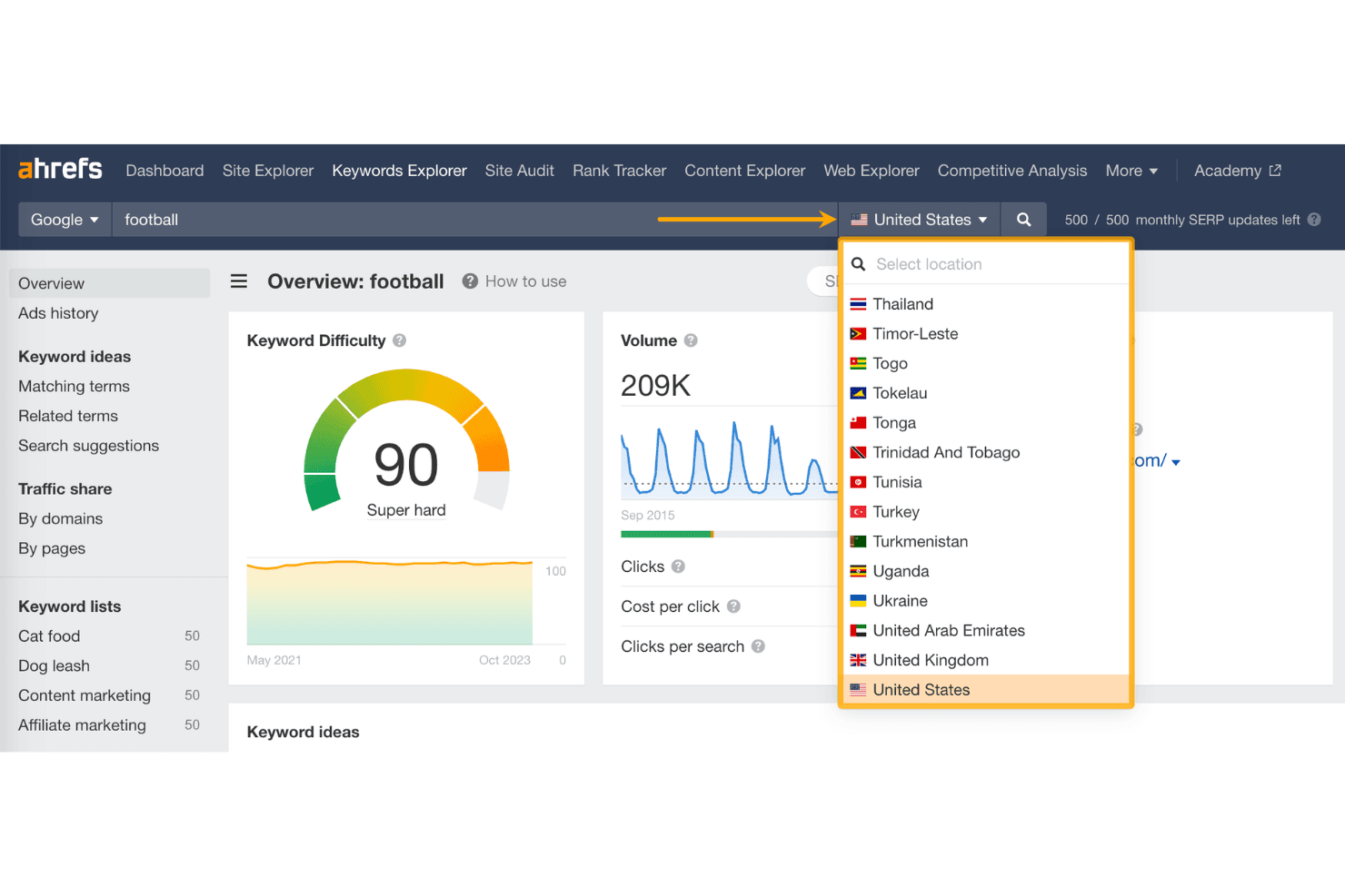 Ahrefs screenshot