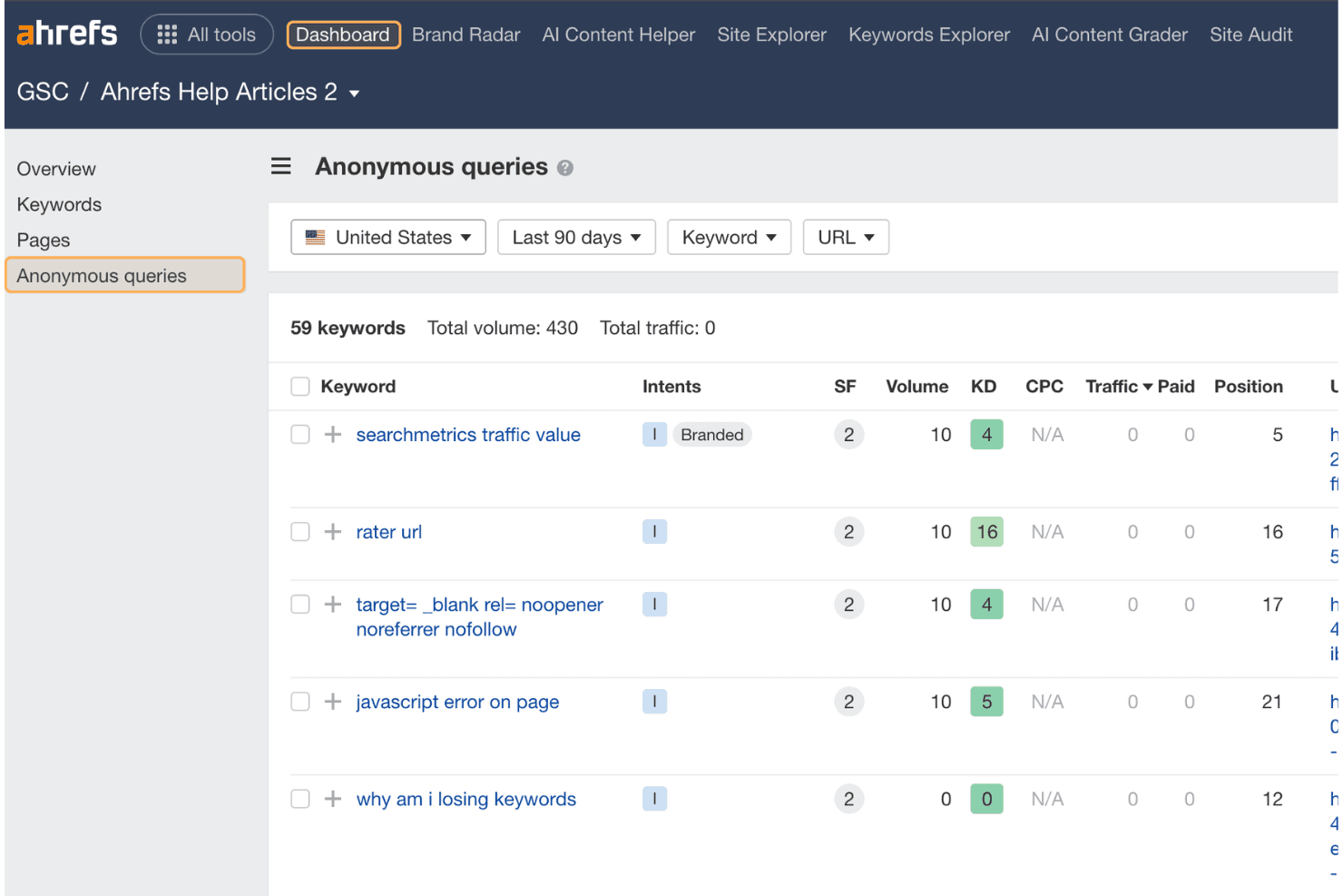 Ahrefs screenshot