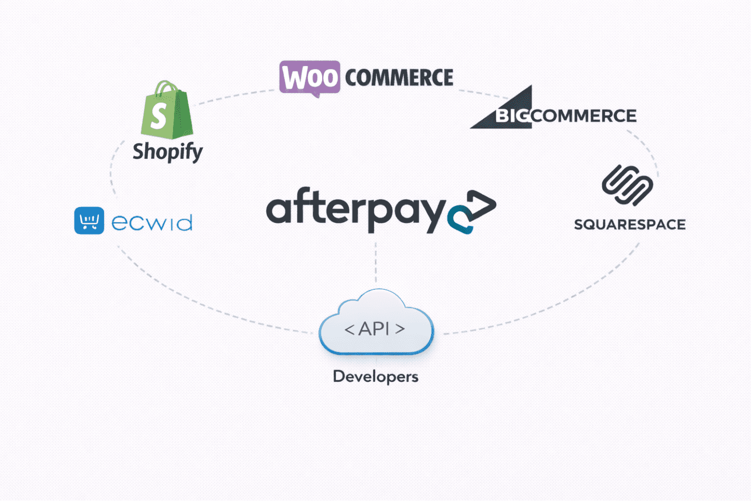 Afterpay screenshot