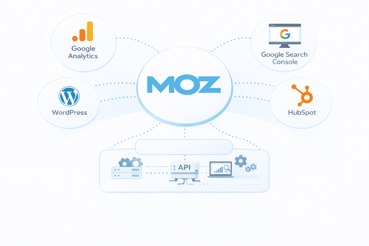 Moz screenshot