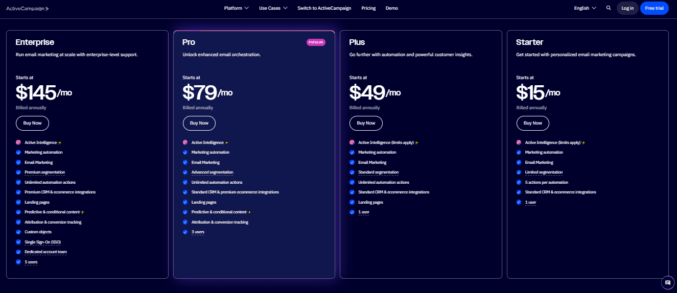 ActiveCampaign screenshot