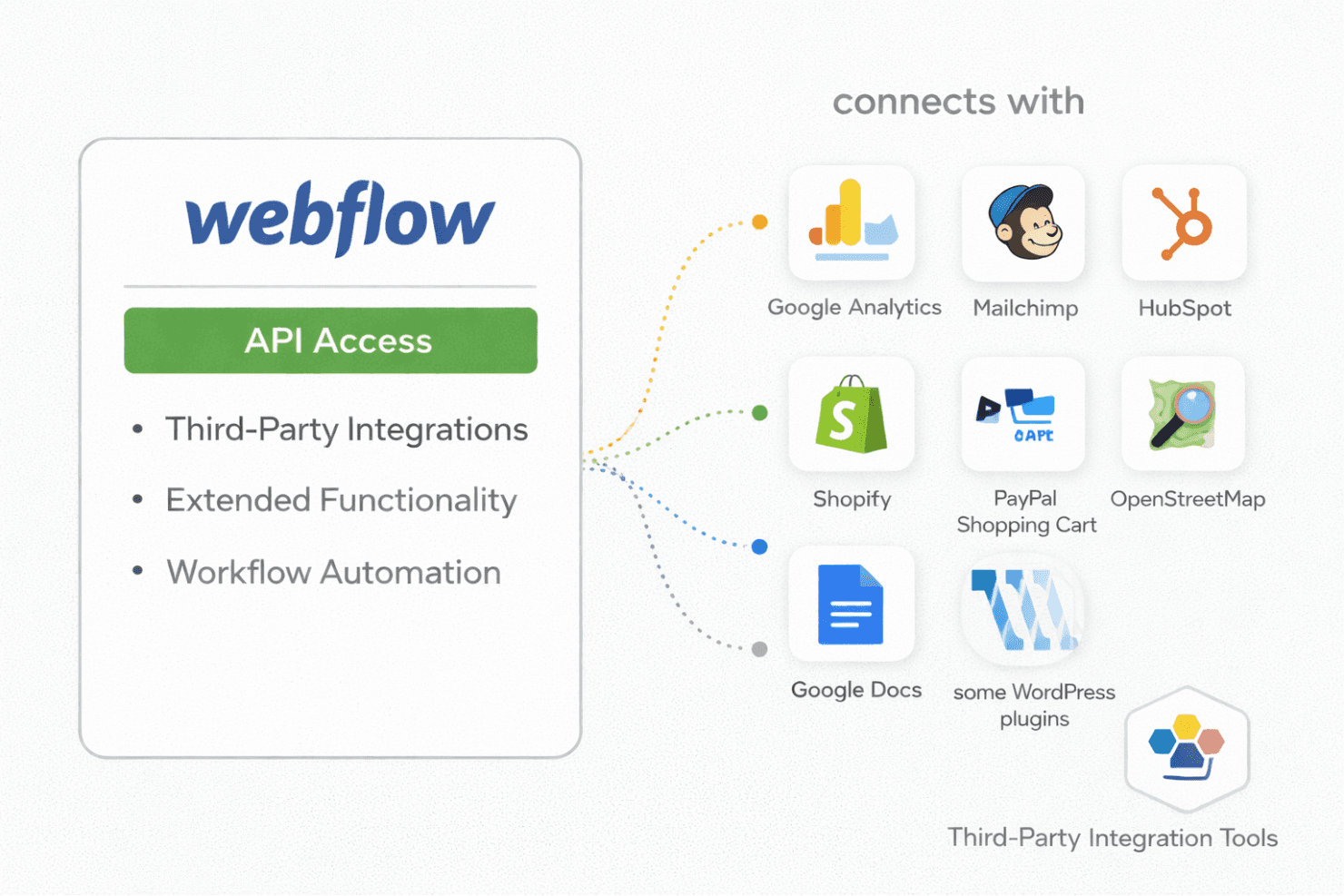 Webflow screenshot
