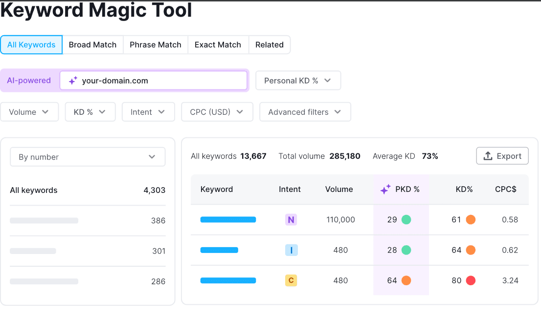 Semrush screenshot