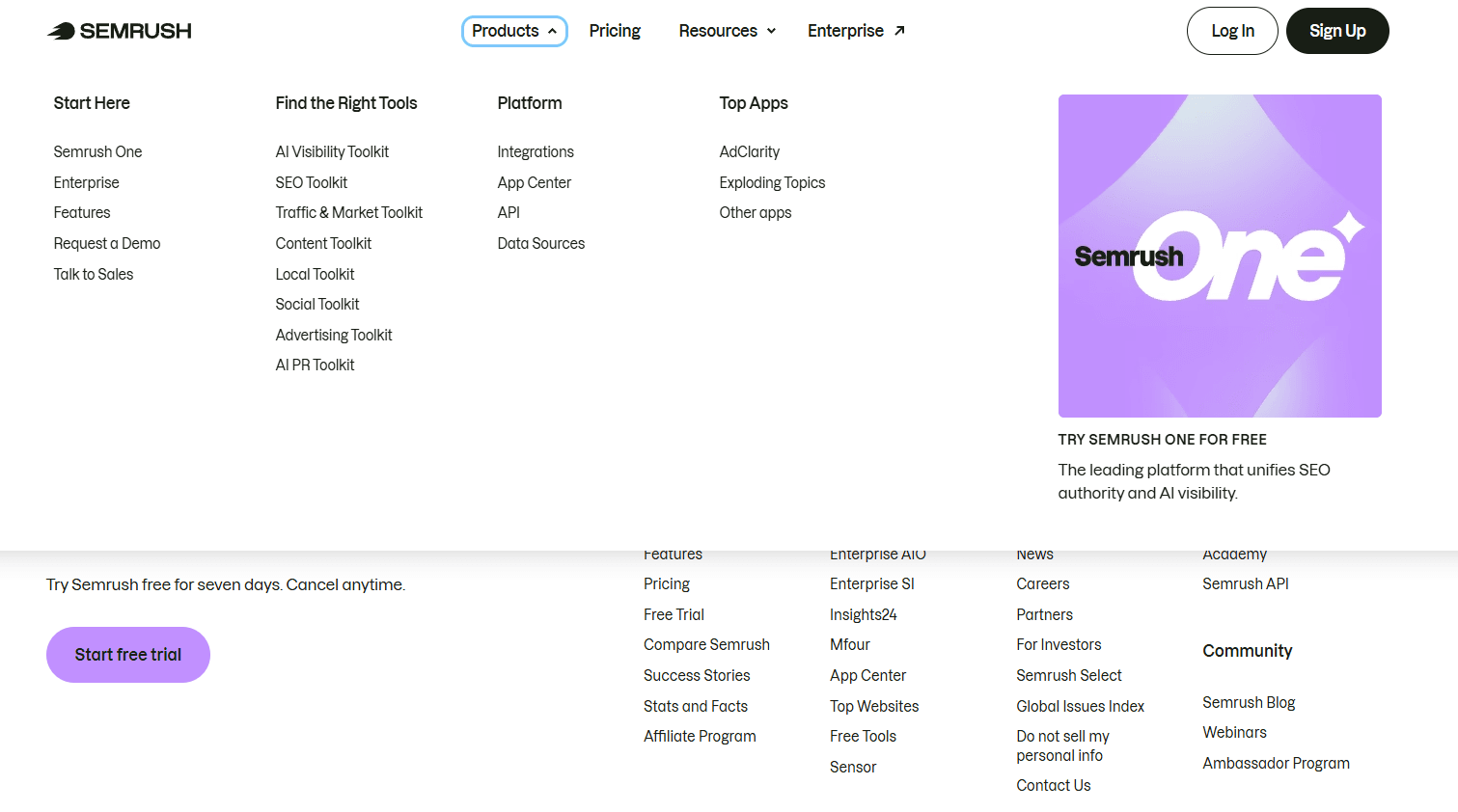 Semrush screenshot