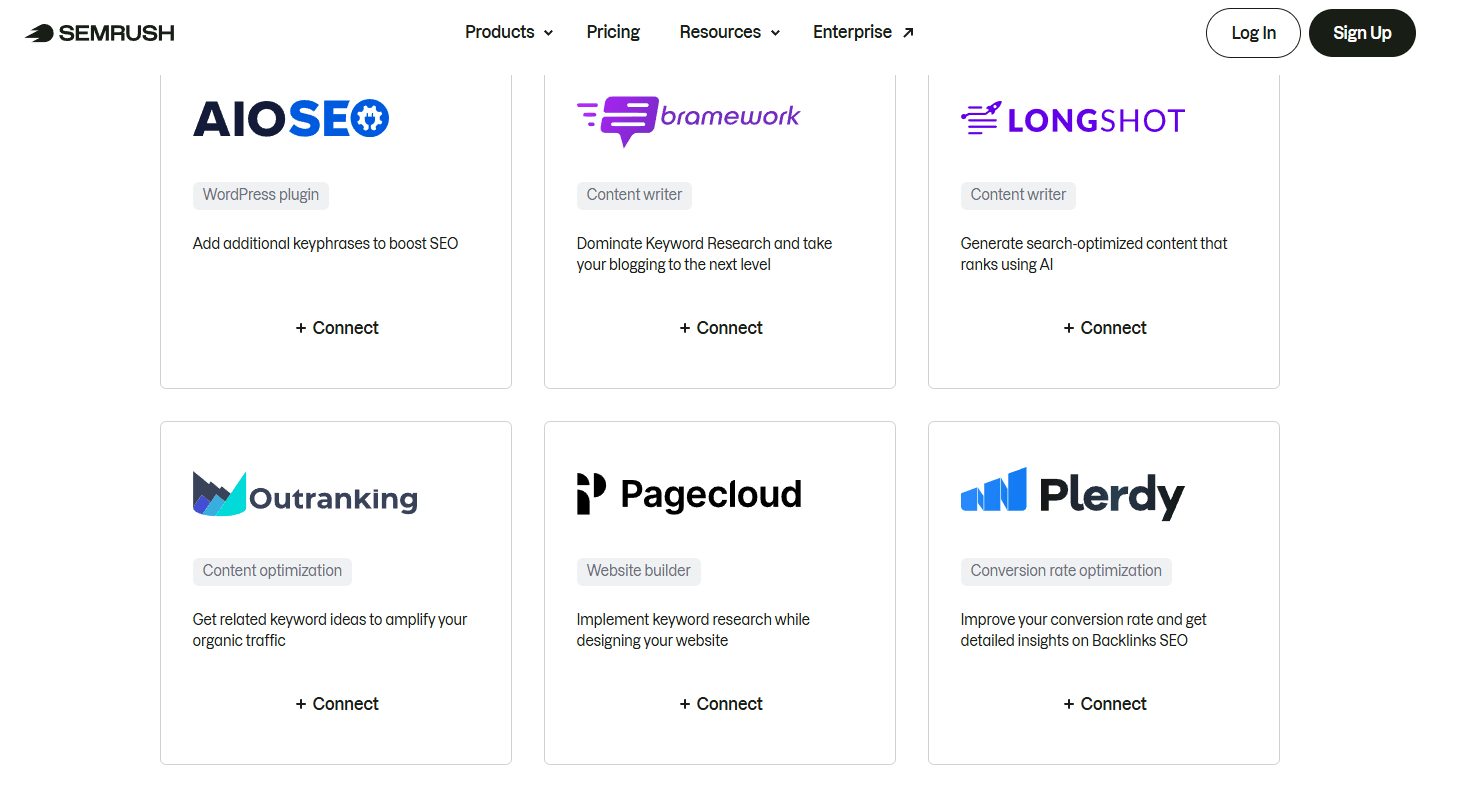 Semrush screenshot