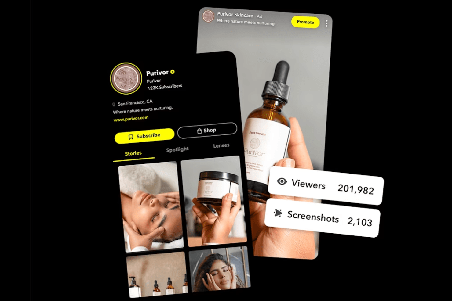 Snapchat enables brands to sell via shoppable ads, AR lenses, and stories.