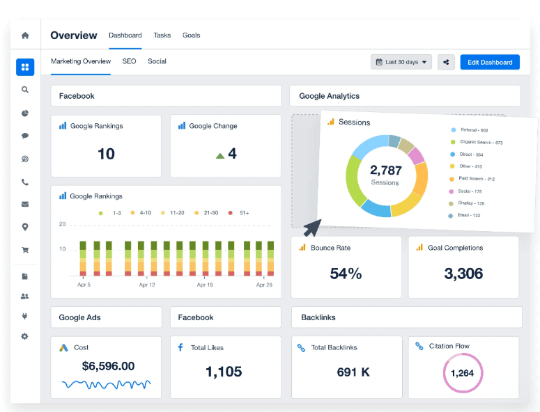 Unbounce builds and optimizes high-converting landing pages fast.