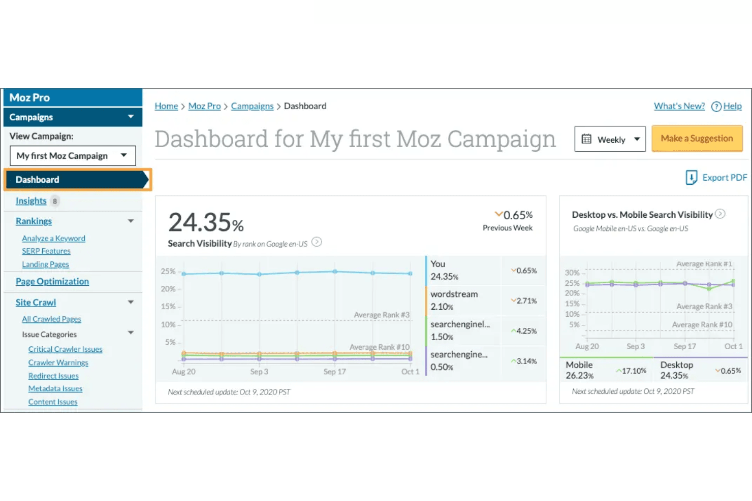 Moz helps marketers research keywords, optimize content, and track SEO performance.