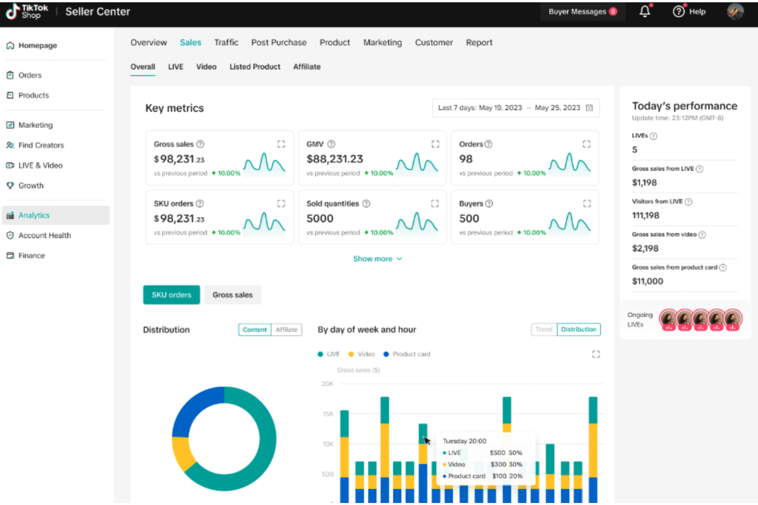 TikTok Shop enables in-app product discovery, promotion, and direct purchasing.