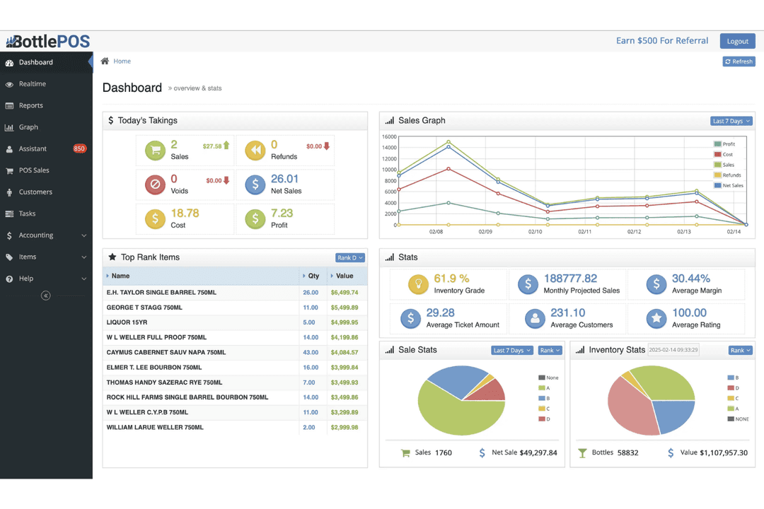 BottlePOS dashboard provides real-time sales, inventory, and performance insights.