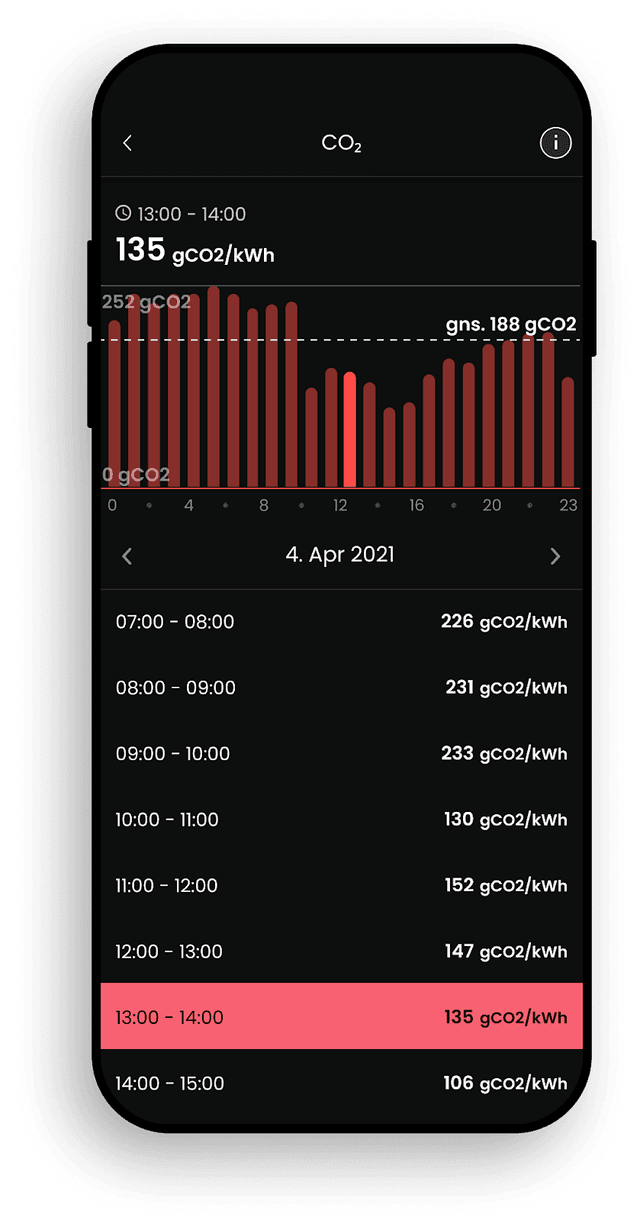 Skærmbillede af app, der viser elektricitet med lavere kulstofintensitet