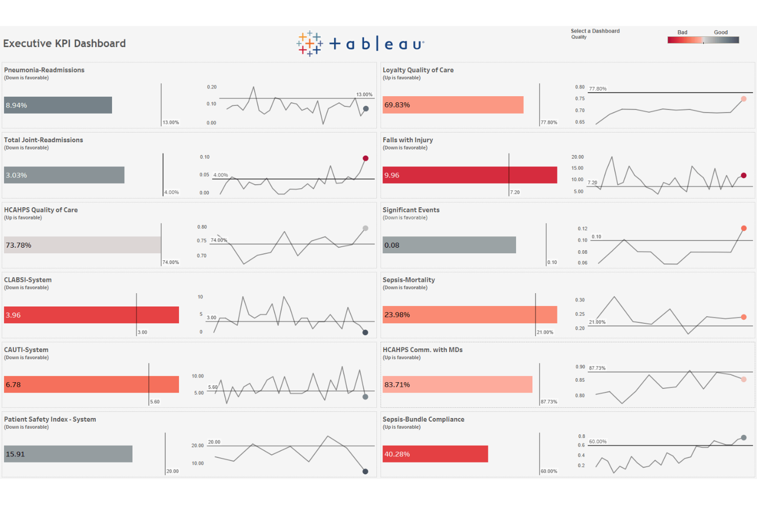 screenshot - Tableau Bewertung: Vorteile, Nachteile, Funktionen und Preise