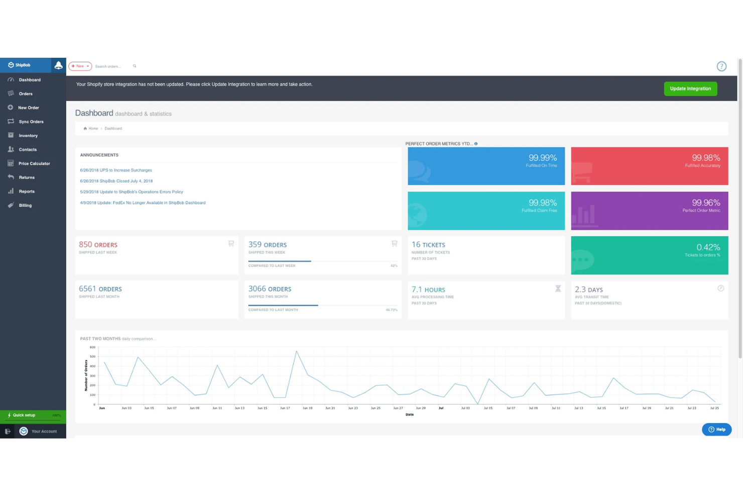screenshot - ShipBob Review 2026: Pros, Cons, Features, and Pricing