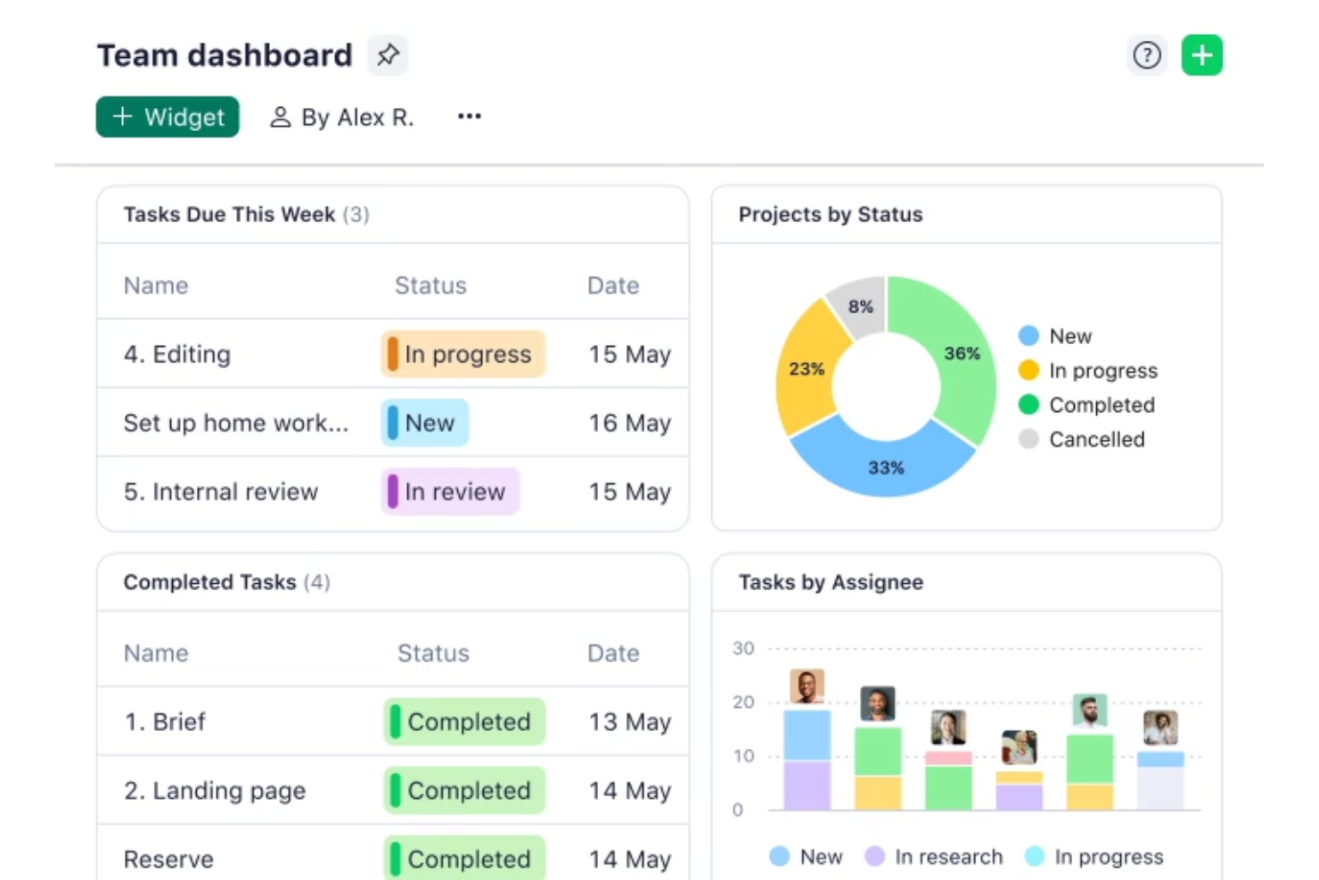 screenshot - Wrike Testbericht: Vorteile, Nachteile, Funktionen und Preise