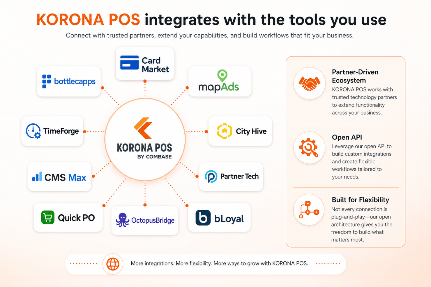 screenshot - KORONA POS Review: Pros, Cons, Features and Pricing Explained
