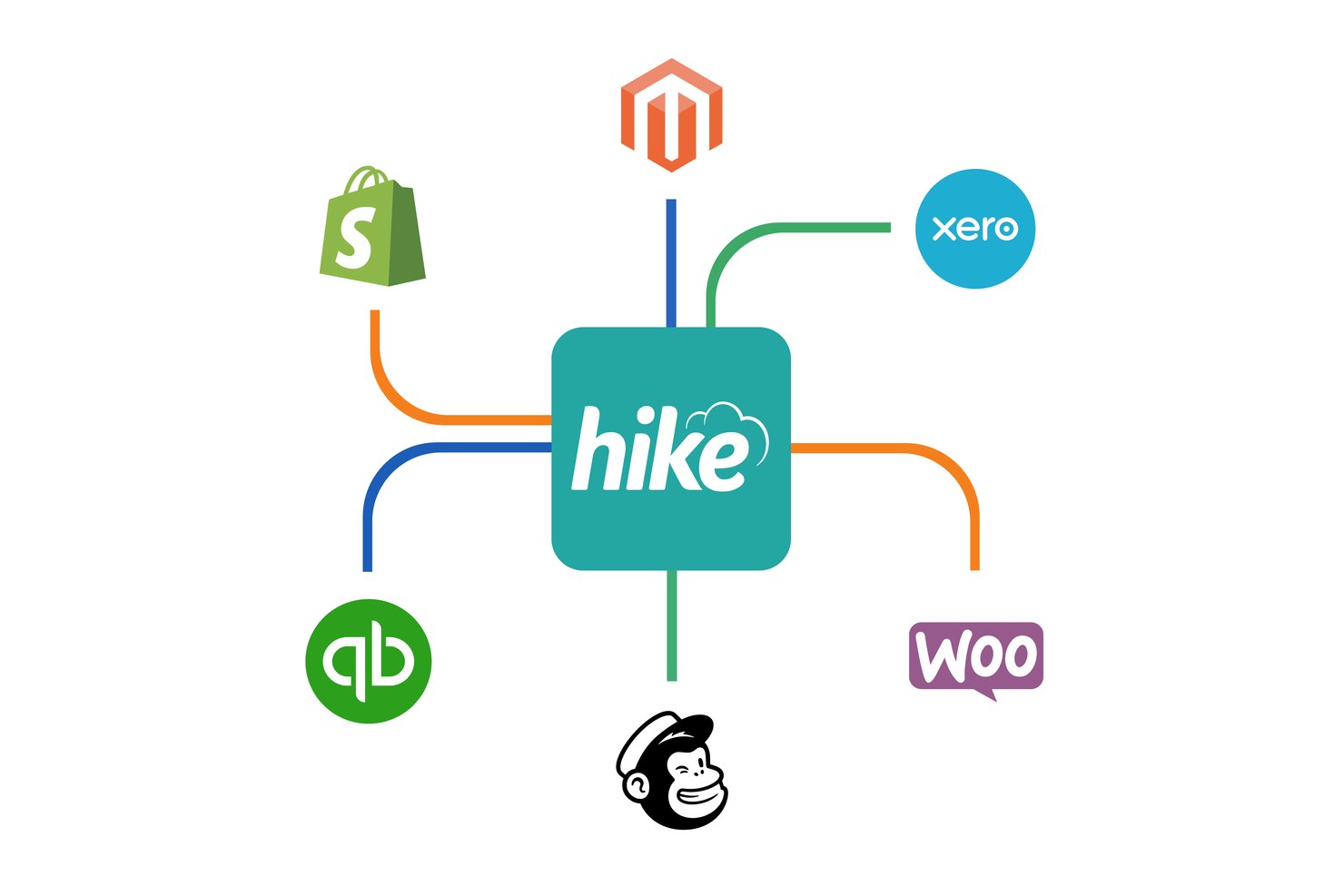 screenshot - Hike POS Review: Pros, Cons, Key Features and Pricing Guide