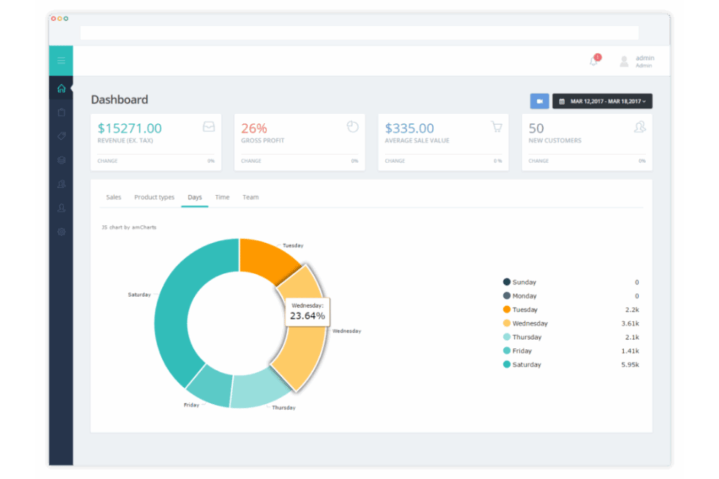 Cloud POS syncing online and in-store sales, inventory, and reports.