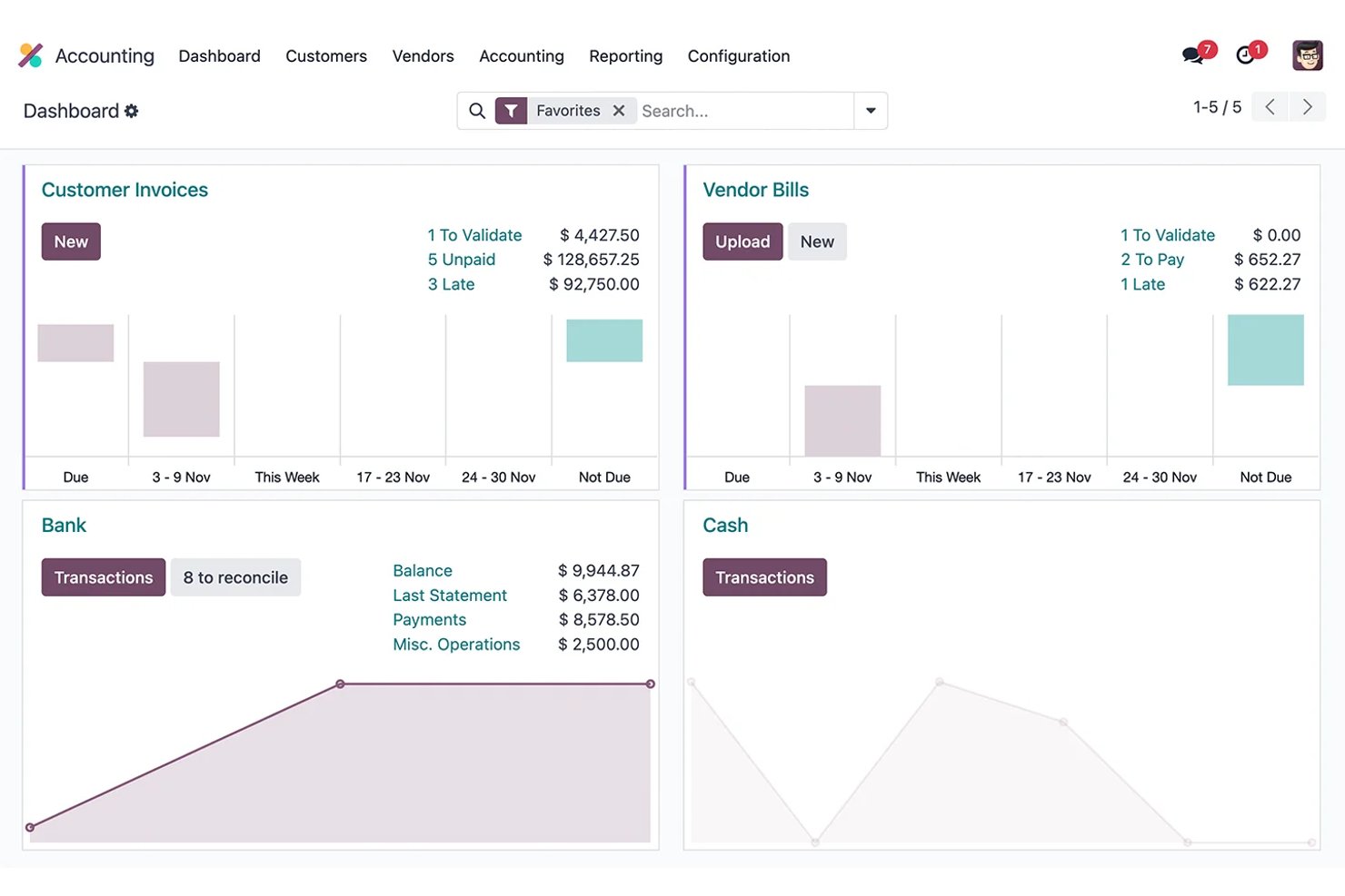 screenshot - Odoo Testbericht: Vorteile, Nachteile, Funktionen und Preise