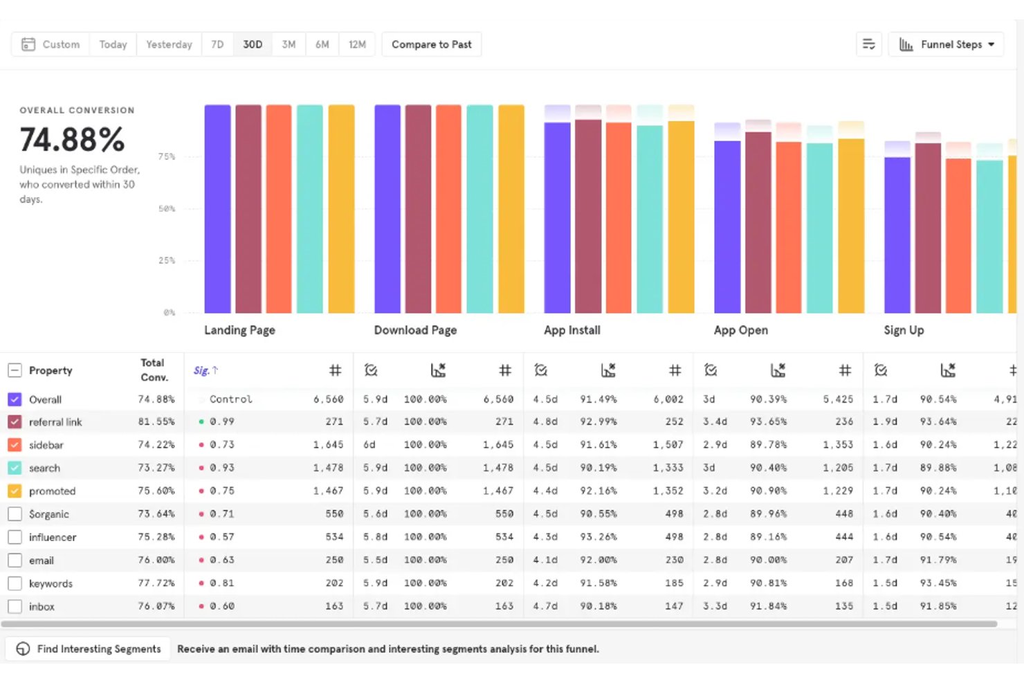 screenshot - Mixpanel Bewertung: Vorteile, Nachteile, Funktionen und Preise