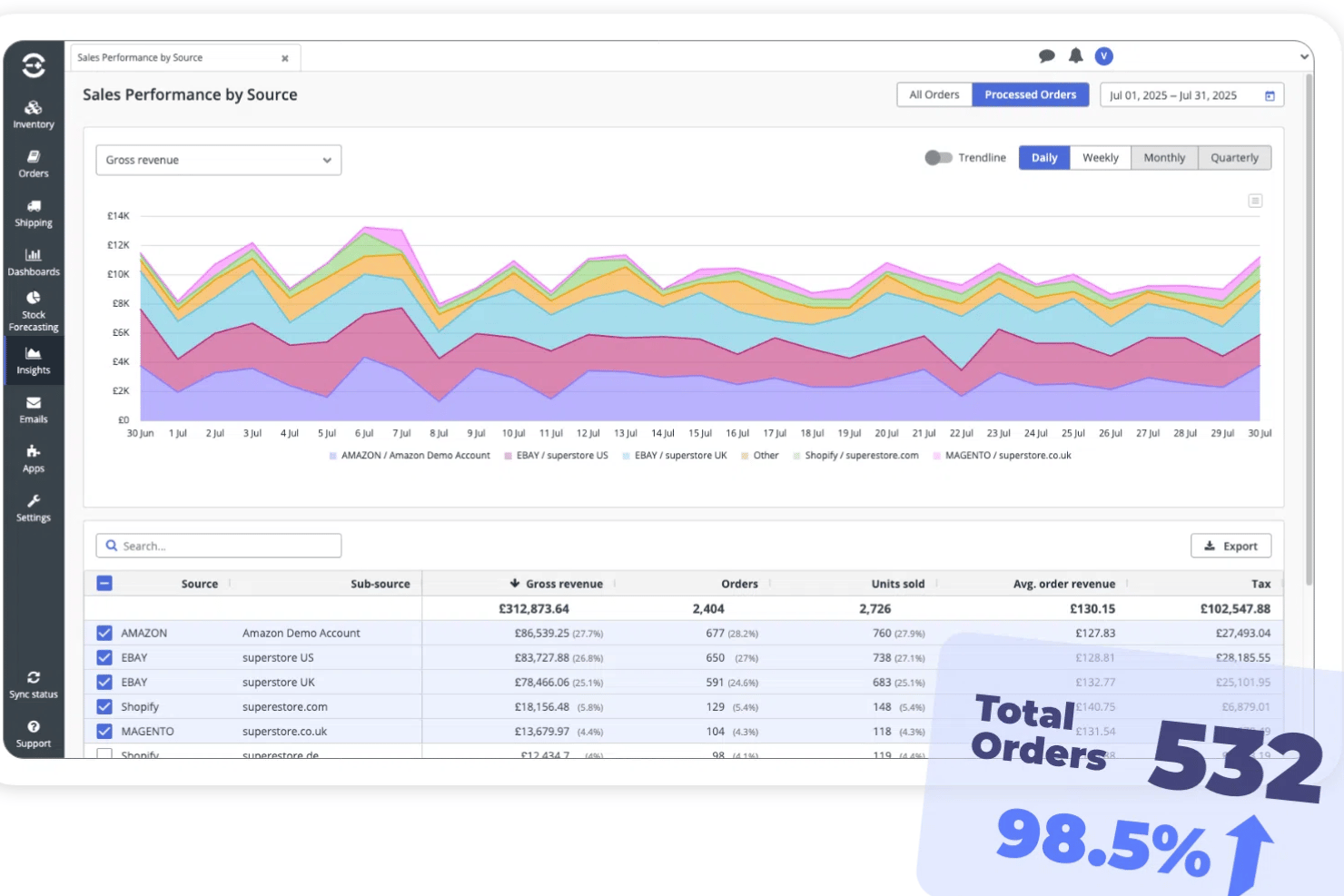 screenshot - Linnworks Review: Pros, Cons, Features and Pricing