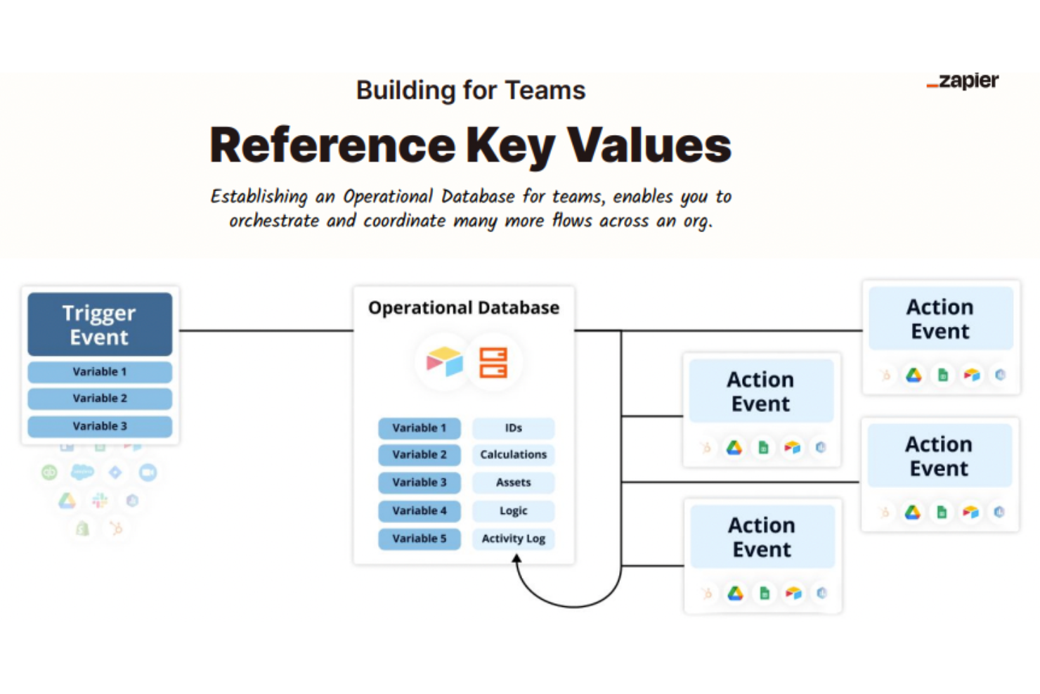 screenshot - Zapier Review: Pros, Cons, Features and Pricing